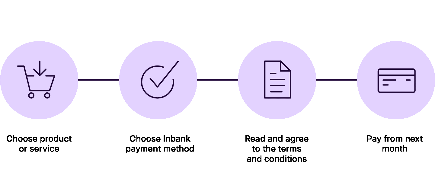 Inbank Pay Later Process