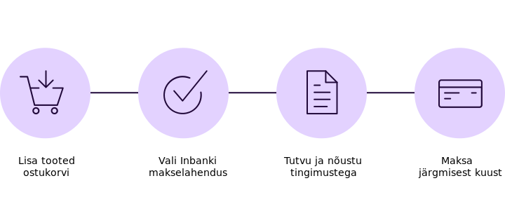 Inbank Maksa Hiljem Protsess